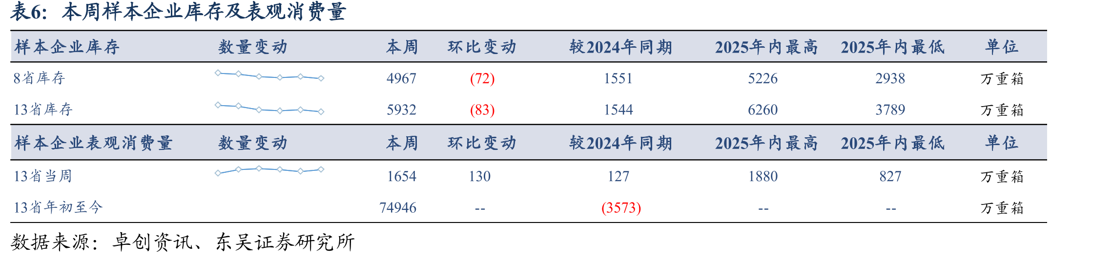 本周国内水泥熟料生产线错峰停窑情况_第5页