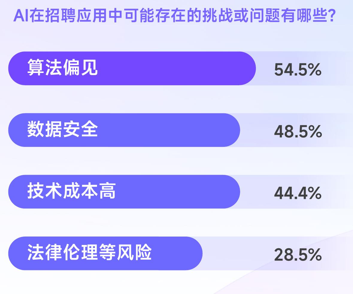 AI为全球与中国带来的经济效益_第3页