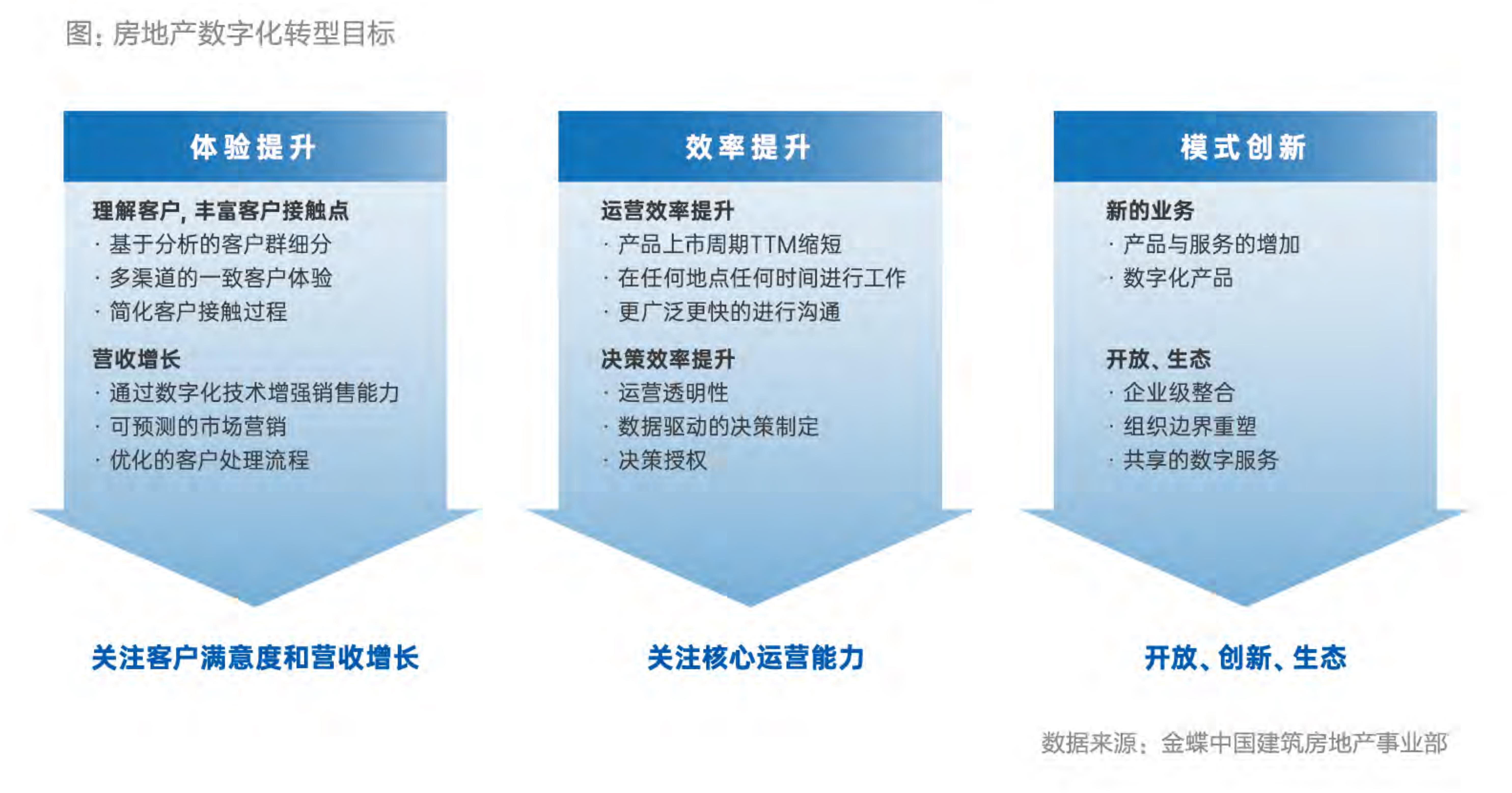 TOP50房企数字化投资决策系统使用率_第4页