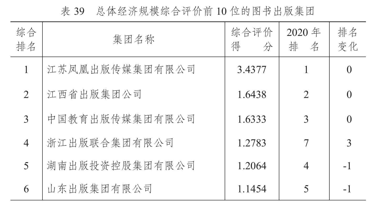 新闻出版产业营业收入构成_第5页