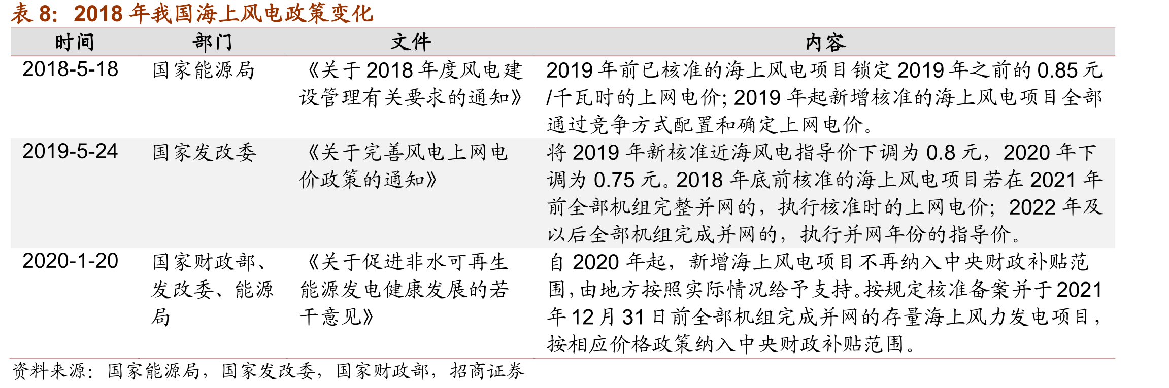碧桂园创投原计划参投陶瓷行业上市公司_第3页