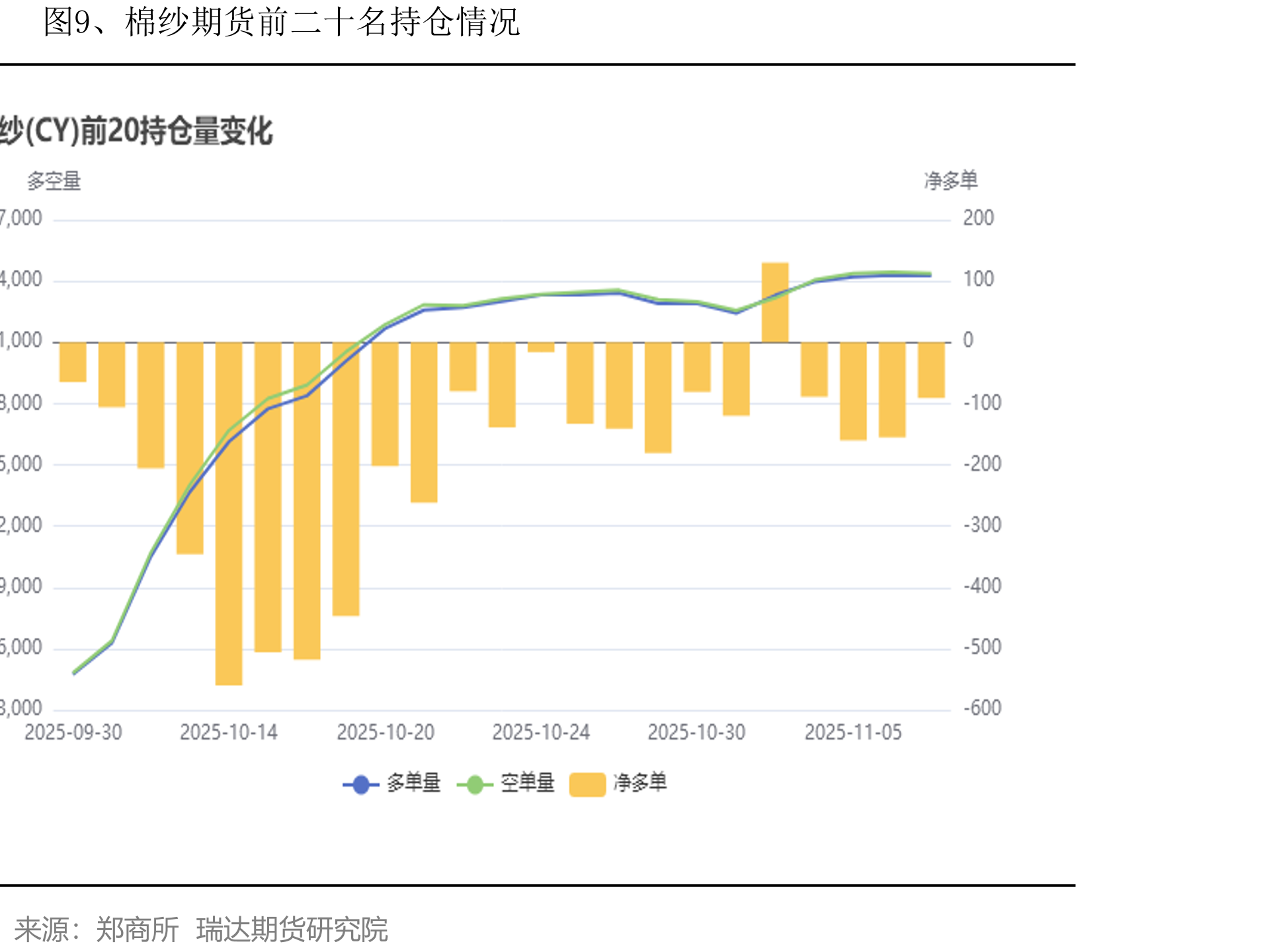 图32、我国纺织品出口额季节性分析_第2页