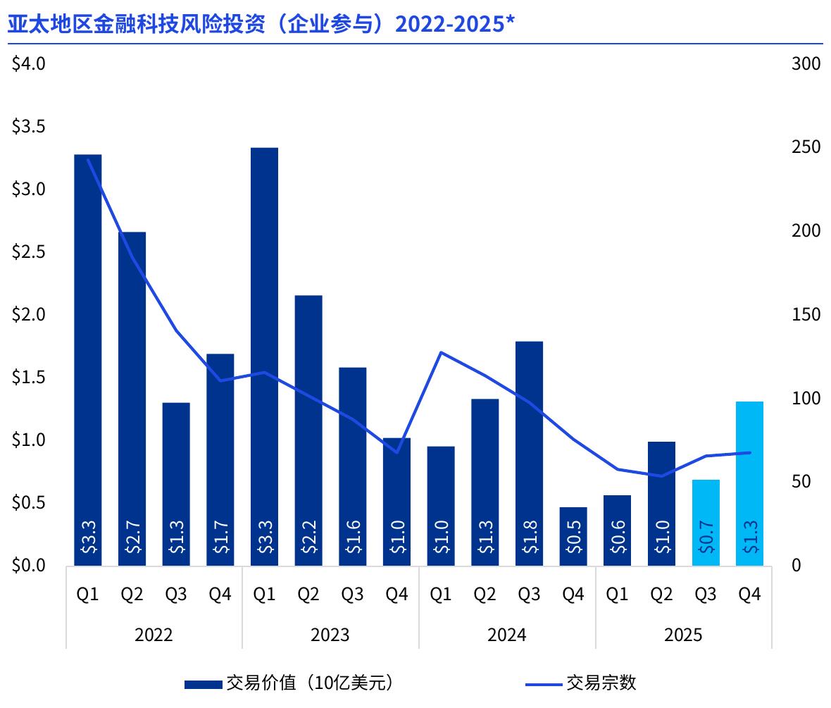 中东和非洲地区金融科技并购2022-2025*_第2页