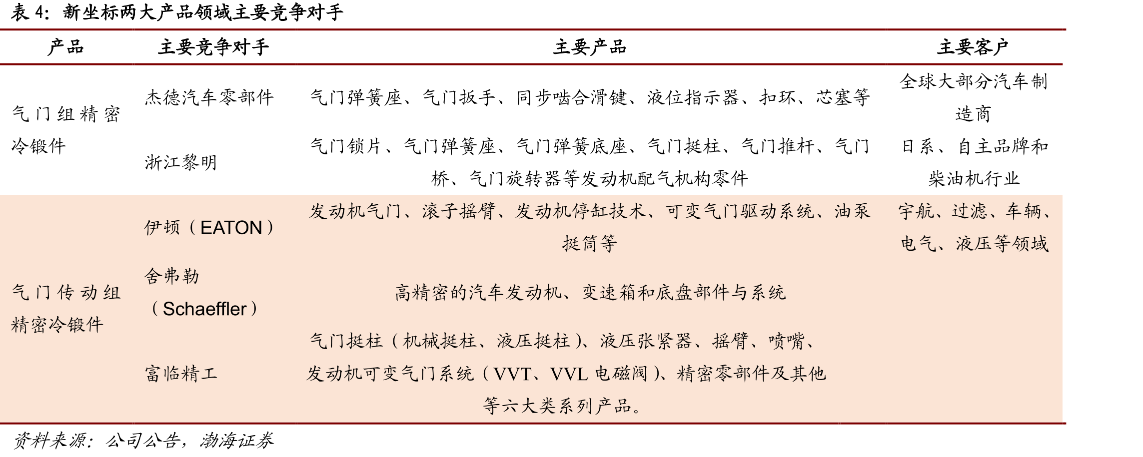 湖州线材项目新增来料加工产品产能情况_第5页