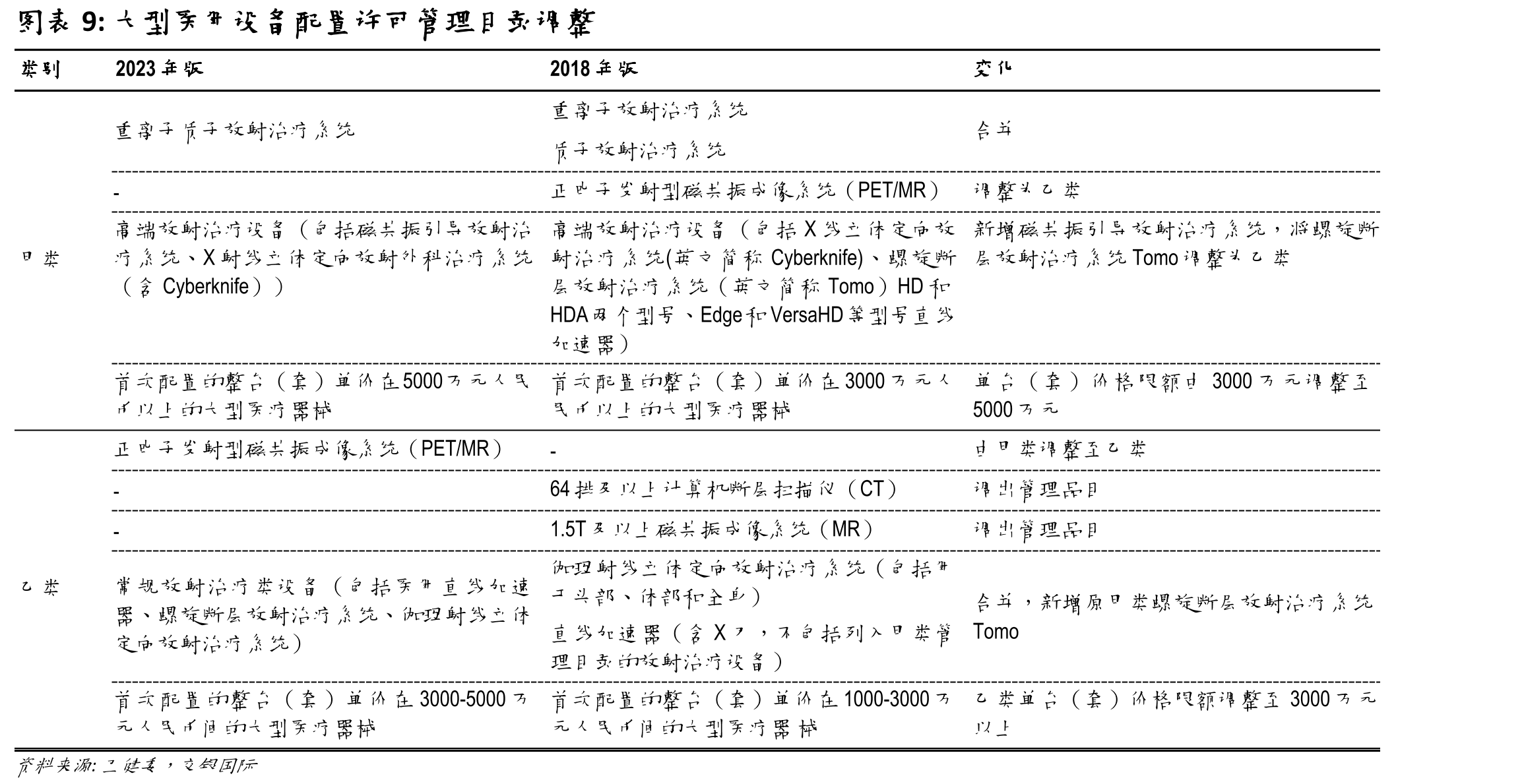 带状疱疹疫苗竞争格局_第2页