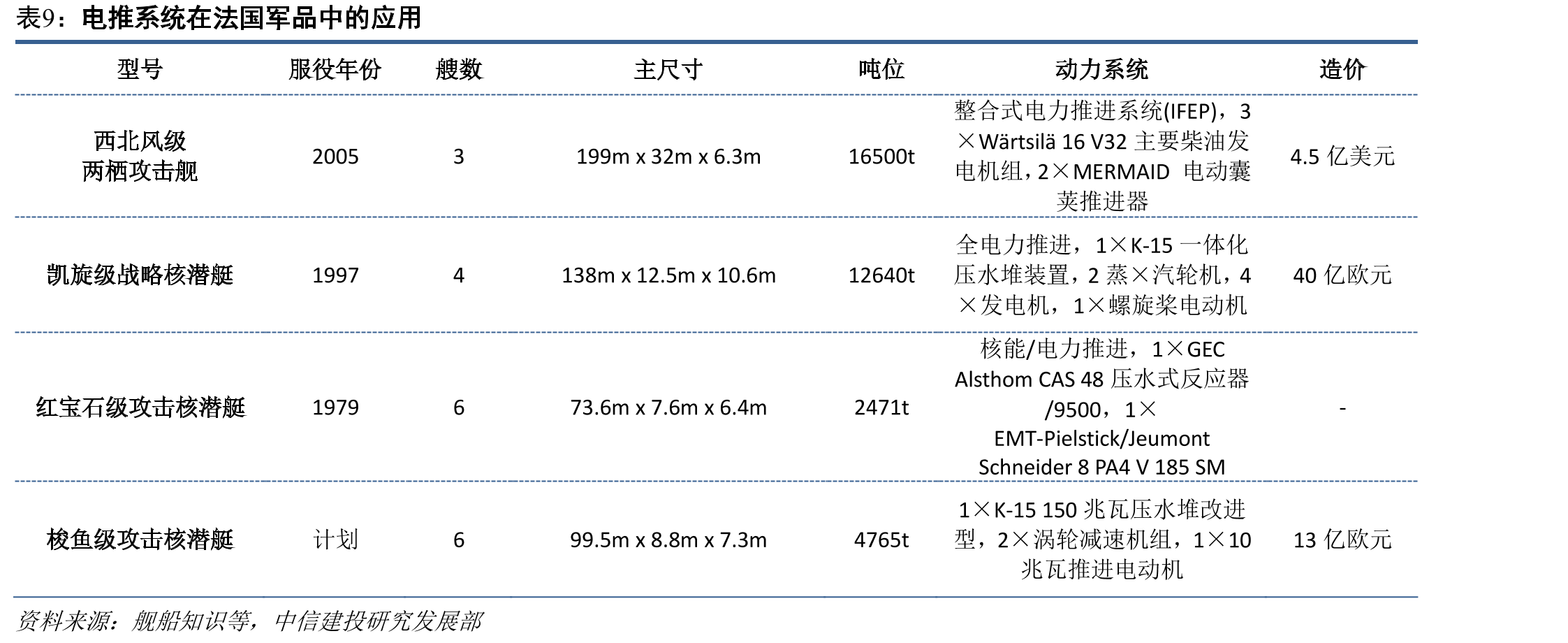 船舶推进方式分类和优劣势_第2页