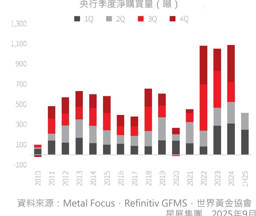 MSCI欧洲金融股－未來12个月前瞻市盈率（倍）_第2页