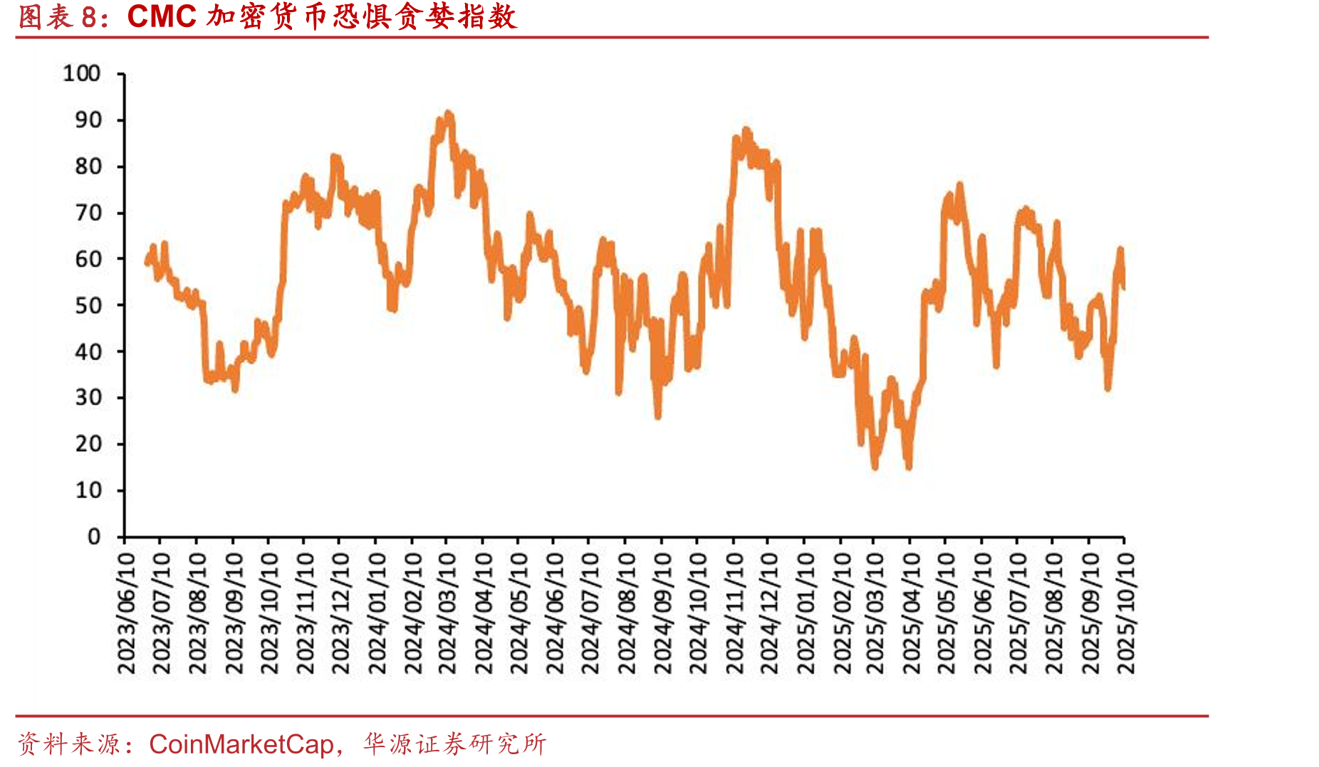 港美股重要科技指数涨跌幅（截至2025/10/10）_第3页