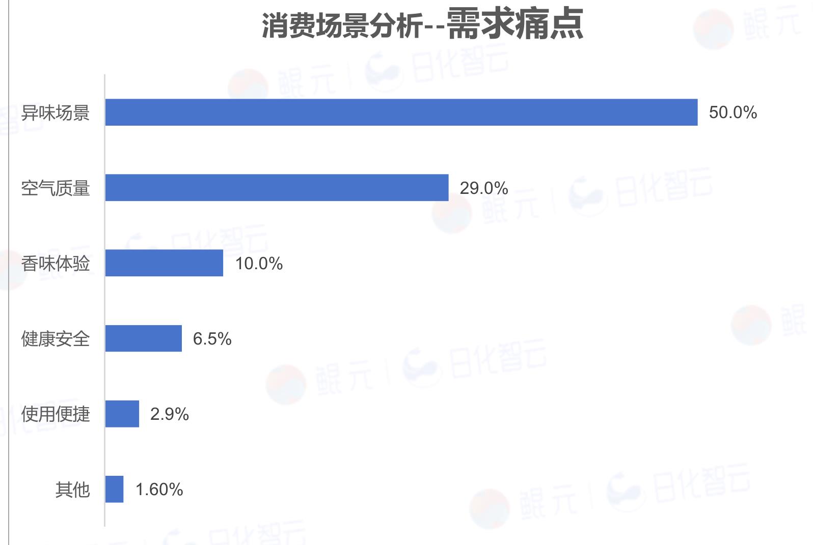 2025年1-11月抖音空气清新剂价格带分布_第4页