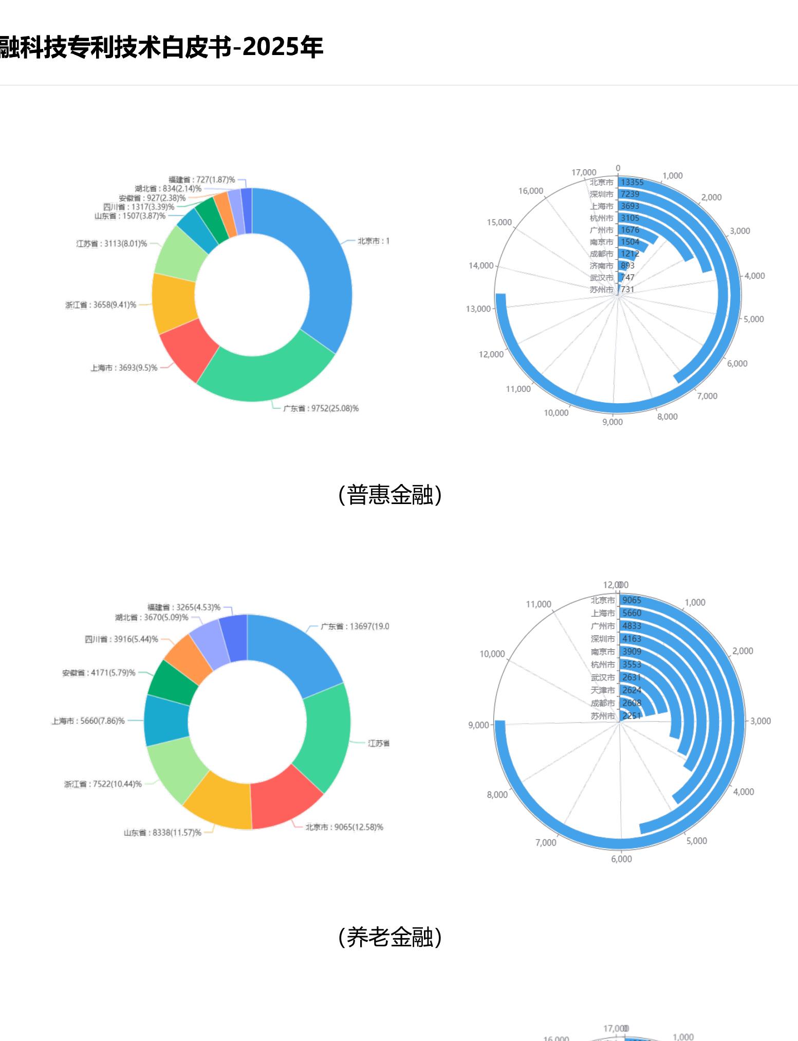 融科技专利技术白皮书-2025年