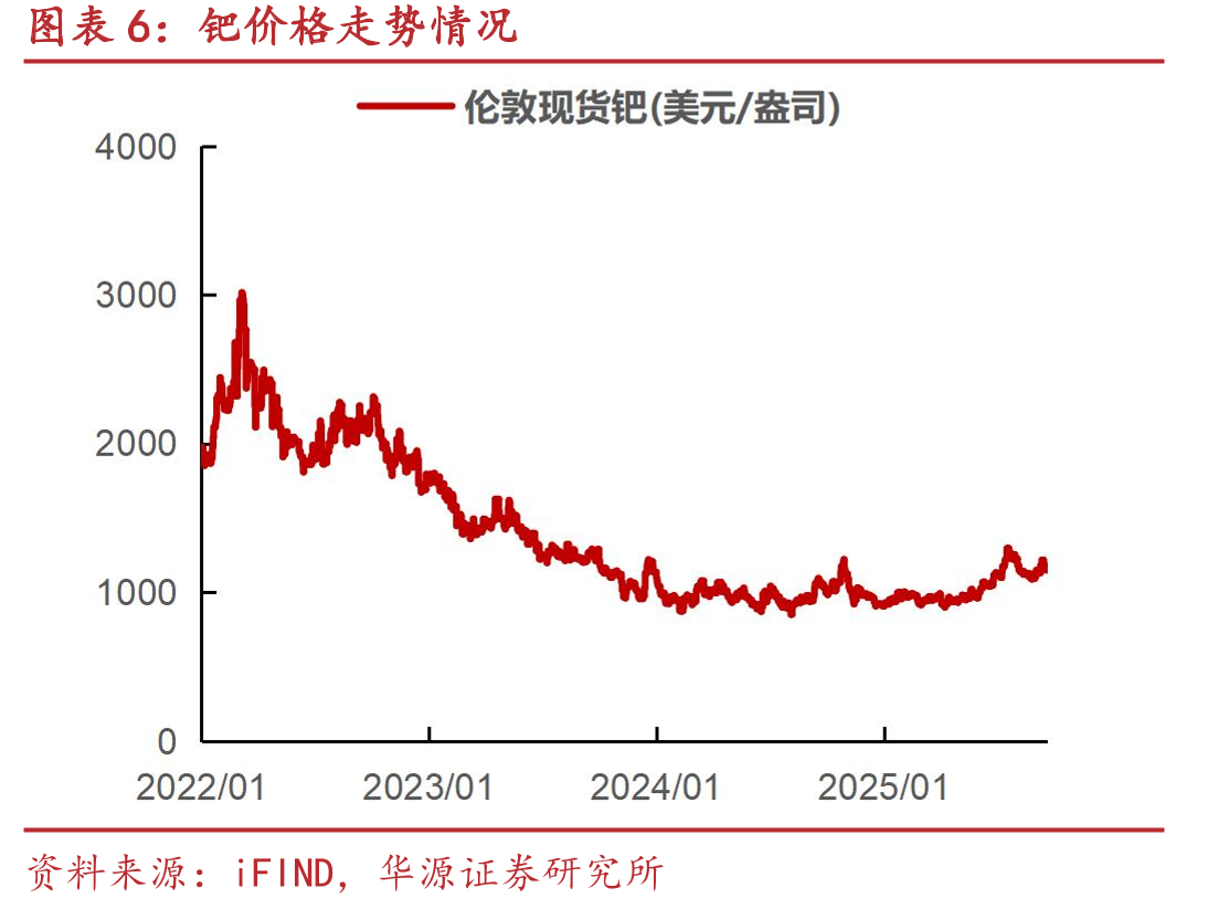 2025年10月FOMC单月利率变动概率_第5页