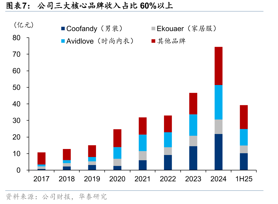 赛维时代2025年股权激励计划彰显未来发展信心_第4页