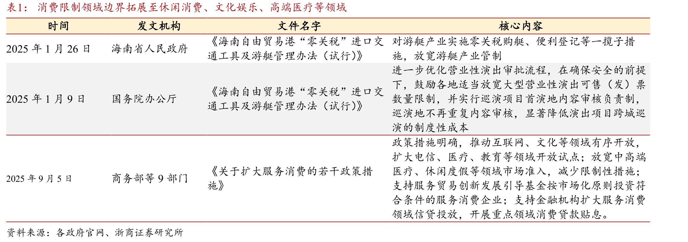 我国汽车限购城市中，采用摇号方式进行车牌配置的城市_第2页