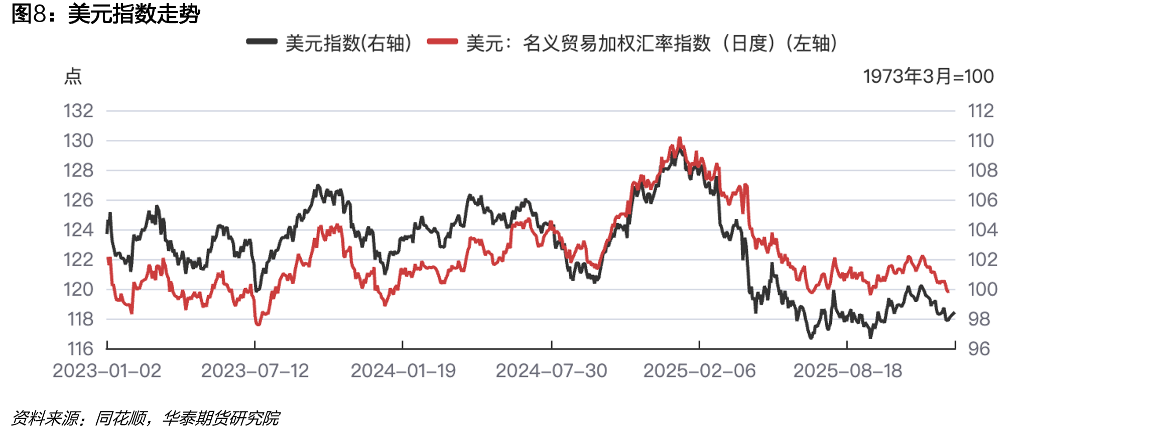 30大中城市城市商品房成交面积（日度）_第3页