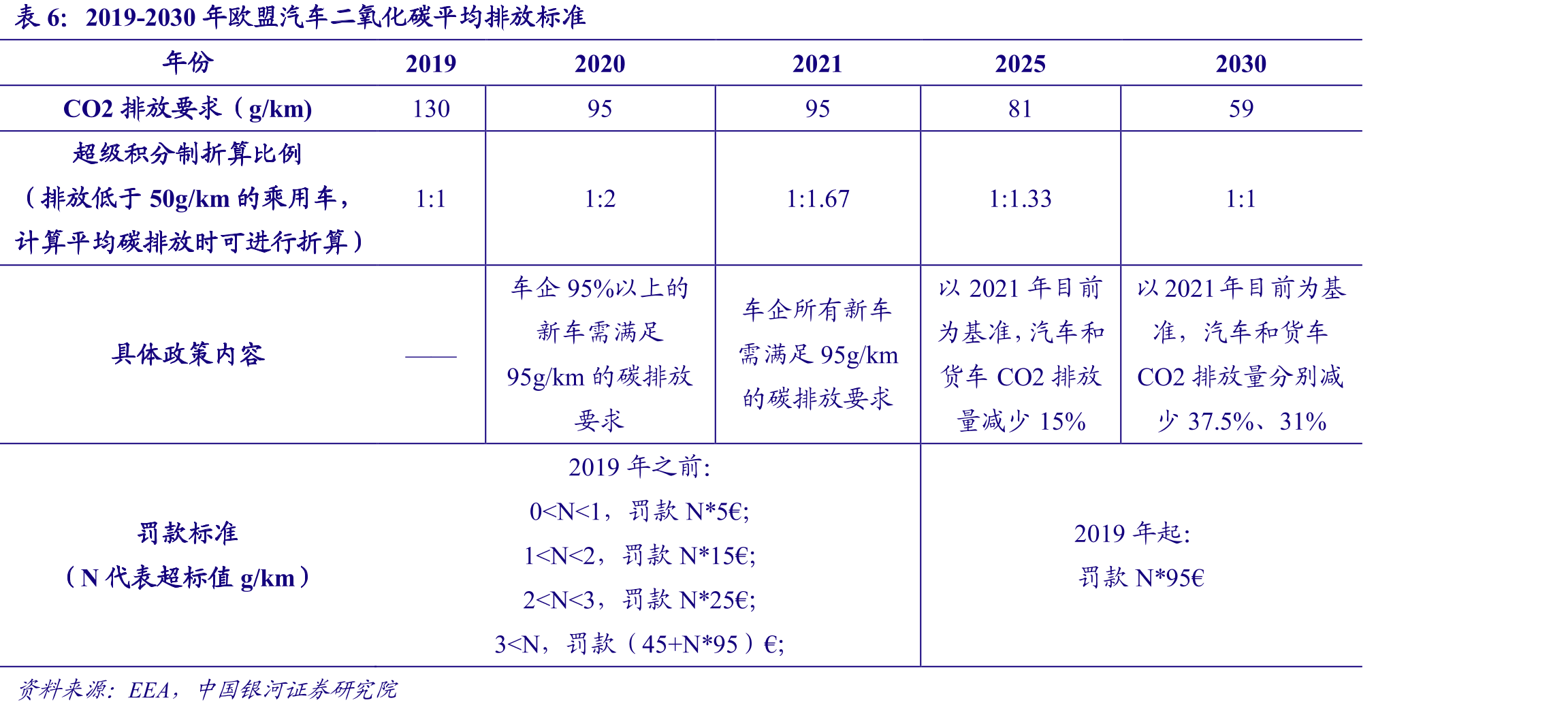 国内新能源汽车销量排行榜（2020年1-5月）_第3页