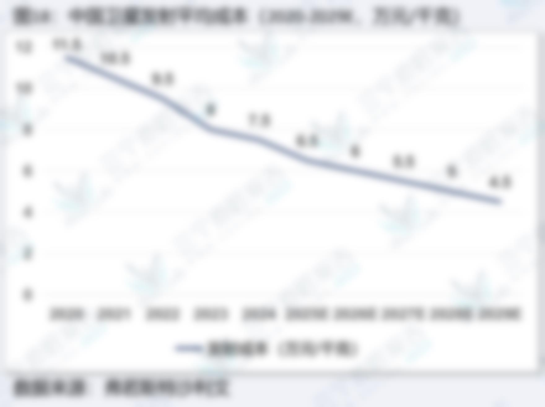图13：2024年中国各民营企业商业航天发射次数分布,次_第5页