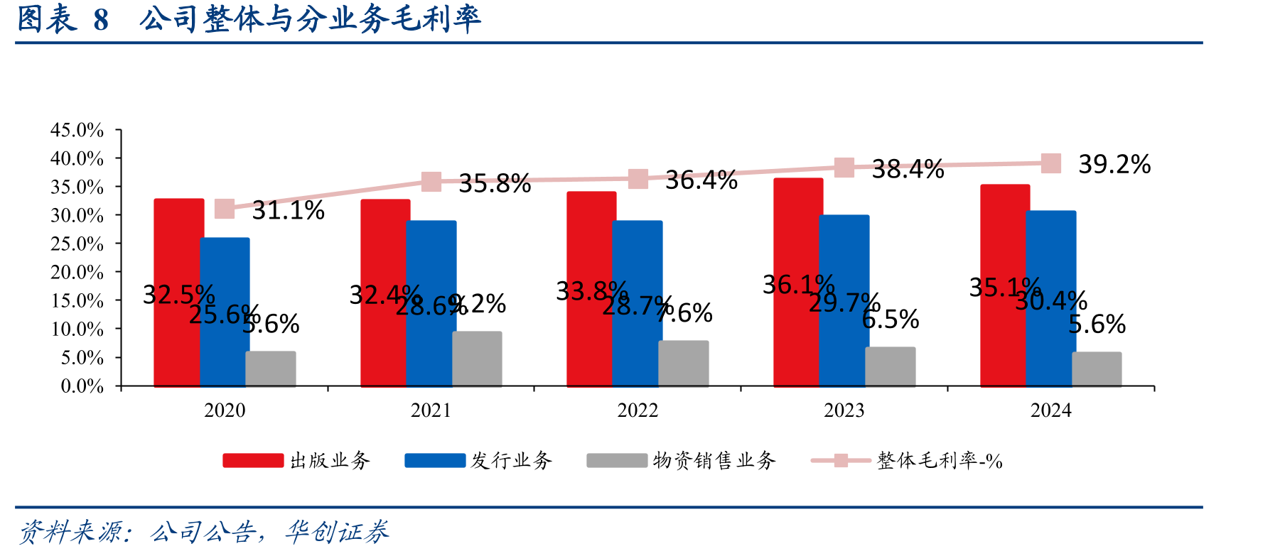 图表27中国职业教育及其它类教辅资料市场规模_第3页