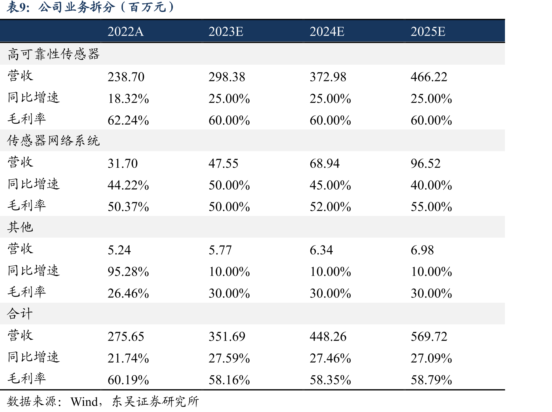 中国航天发射任务逐年上升_第2页