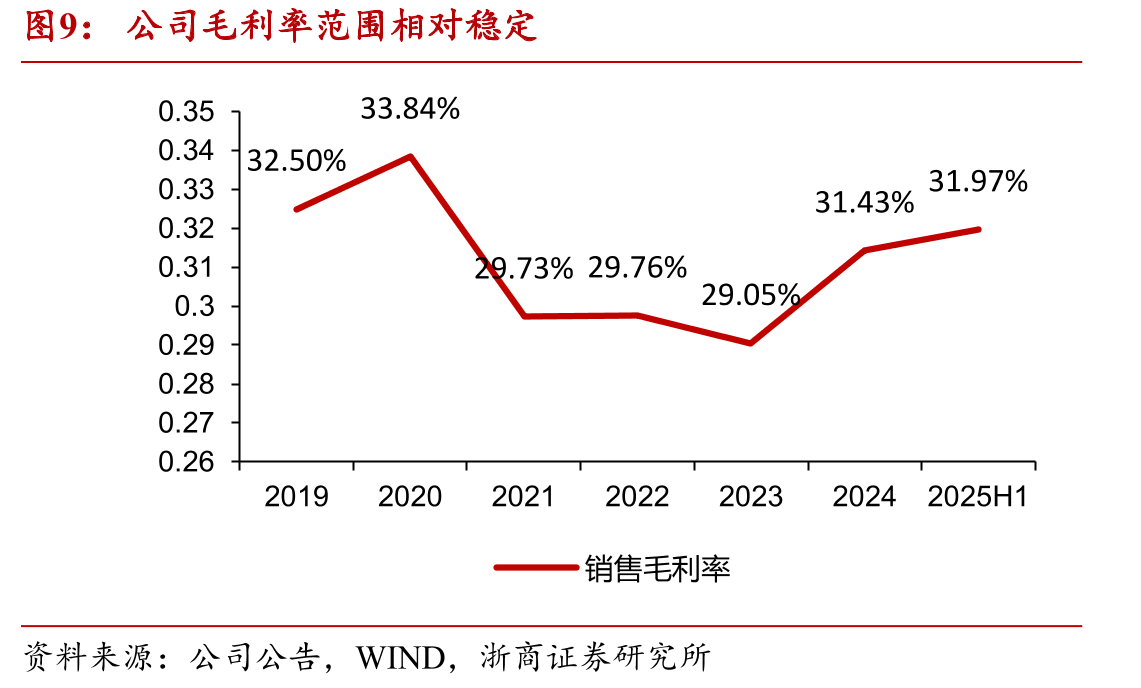 2019-2030年车载显示屏数量呈增长趋势_第4页