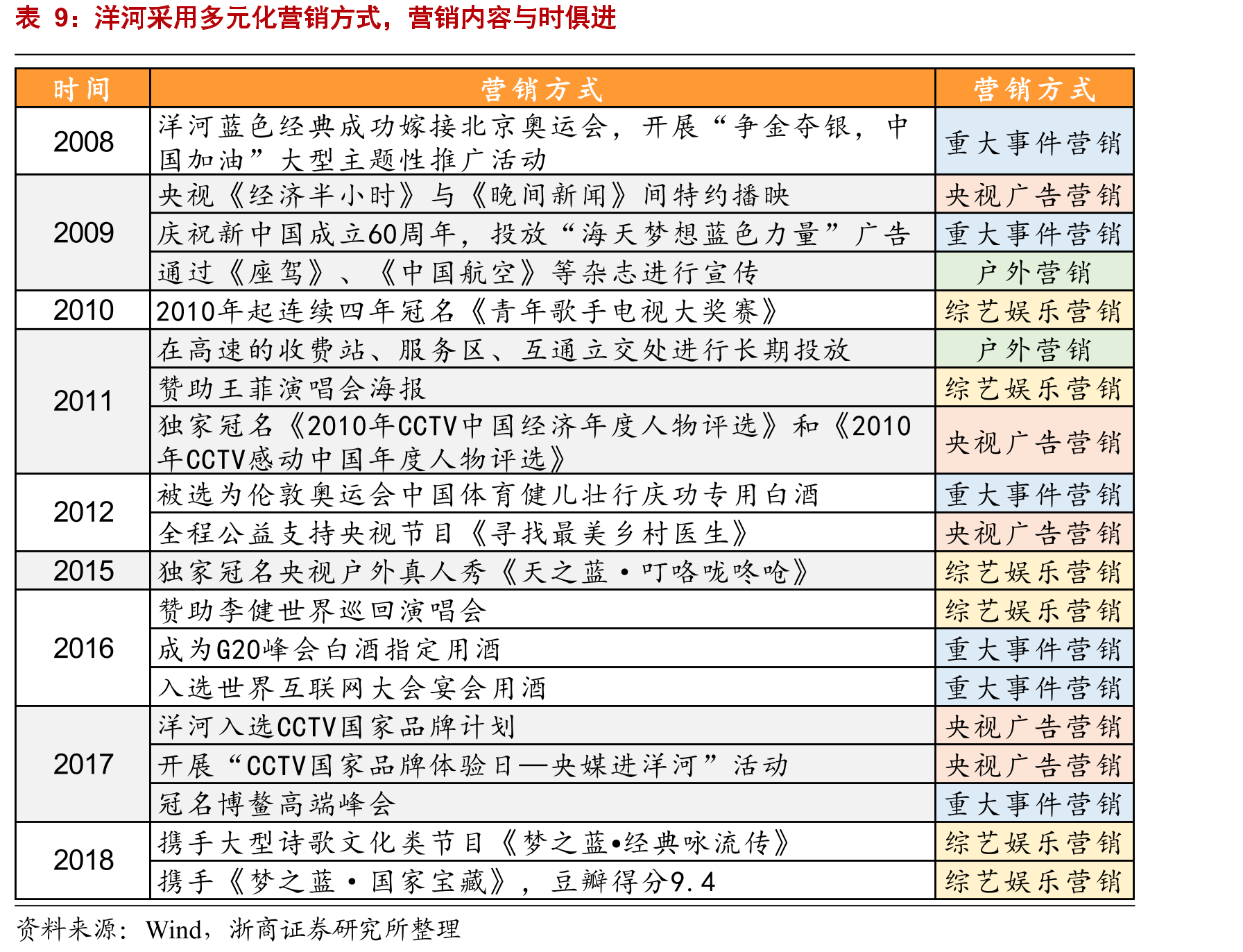梦之蓝M3、M6渠道利润率低于国缘四开、对开_第3页