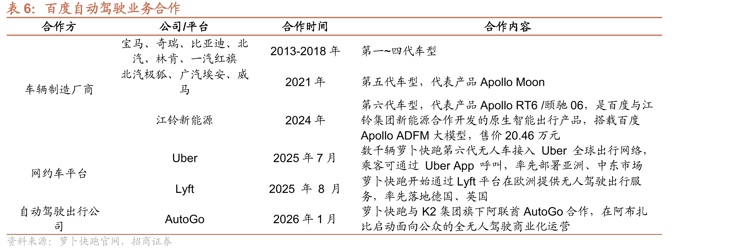 2025年中国AI数字人行业市场份额_第4页
