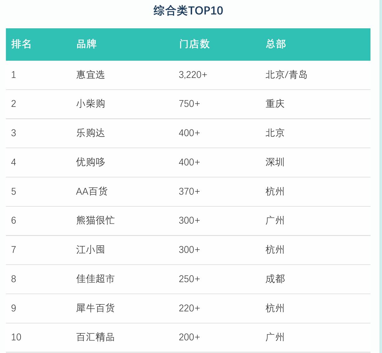 即时零售市场规模及闪电仓占比_第2页