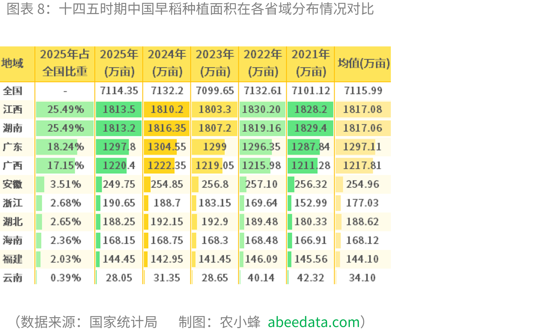 ⼗四五时期全国早籼稻主产省域平均收购价格主要下跌年度对⽐_第3页