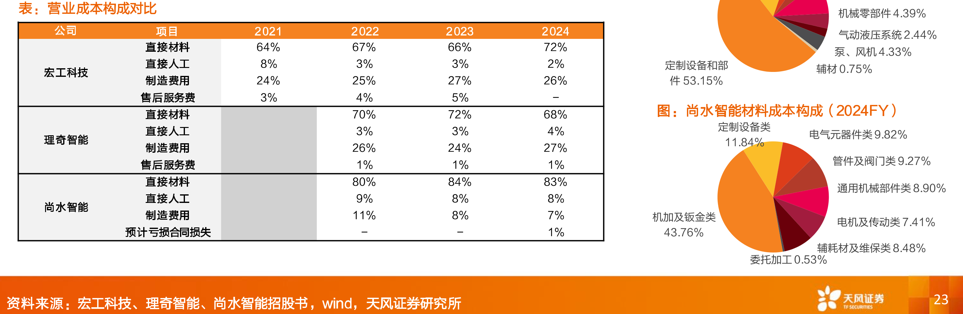 六种干法电极技术的优缺点及应用领域梳理_第5页