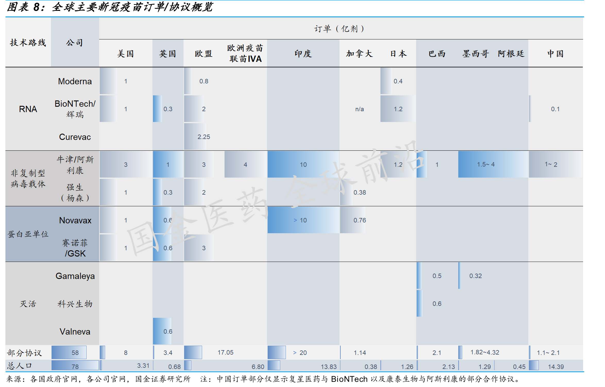 全球已进入二/三期的新冠中和抗体临床_第3页