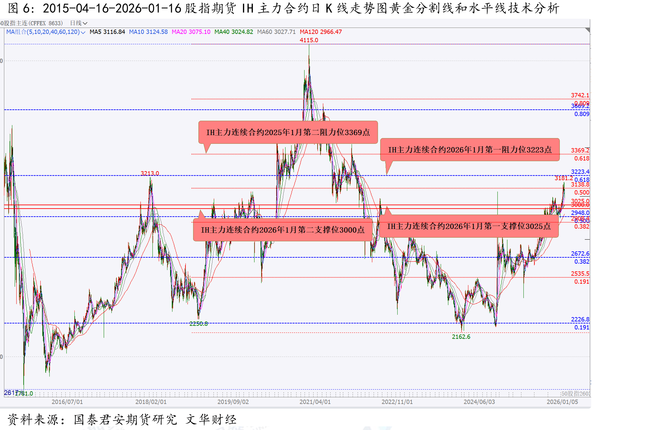 2025-11-13-2026-01-16三十年期货国债期货TL2603日K线走势图黄金分割线和水平线技术分_第5页