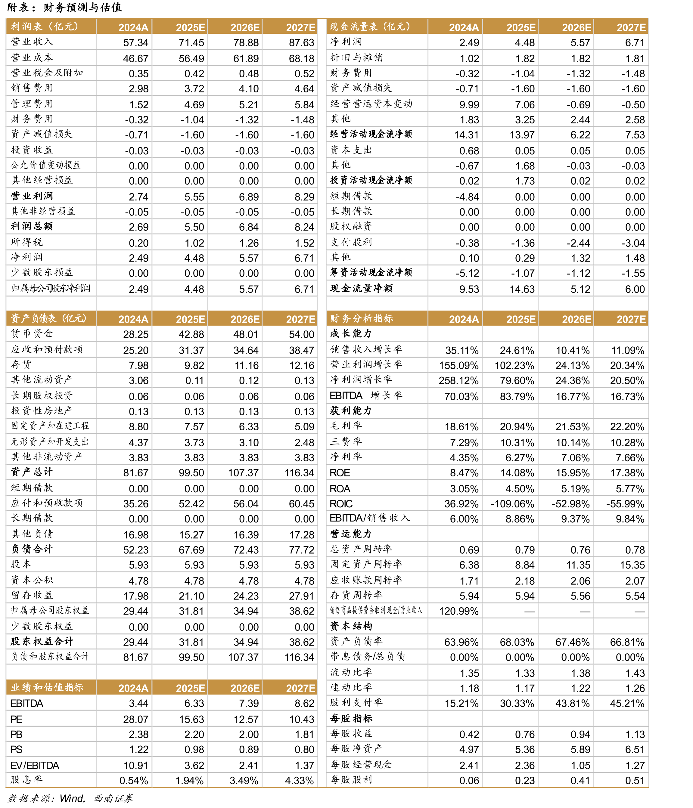 国内大中型座位客车销量_第2页