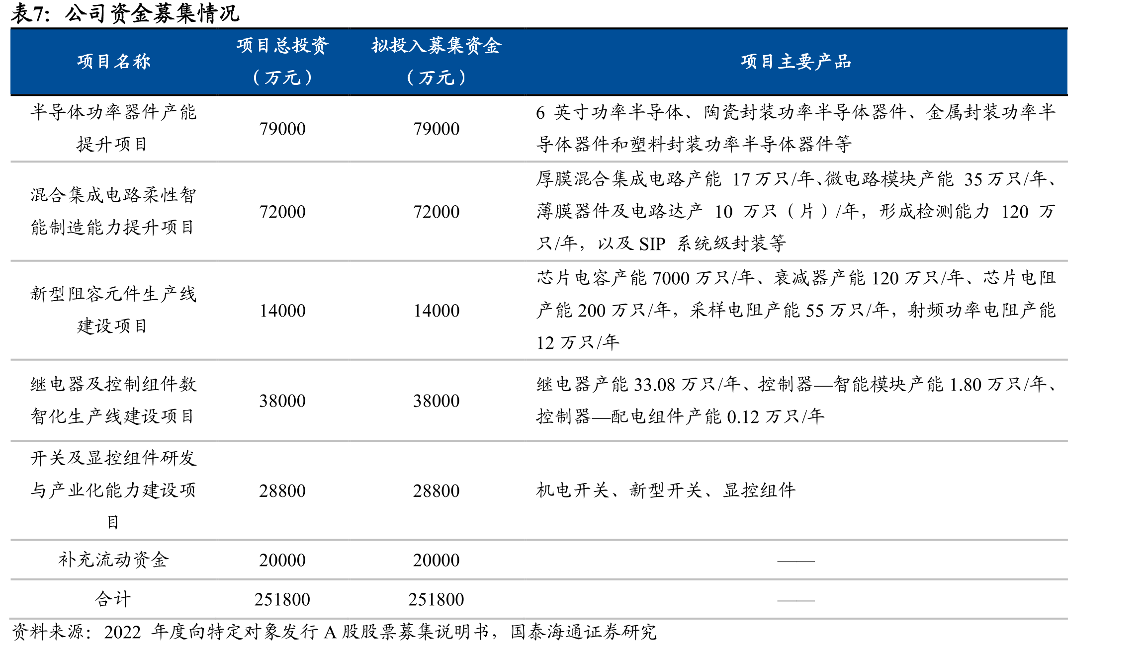 2015-2024年中国国防预算开支增速_第3页