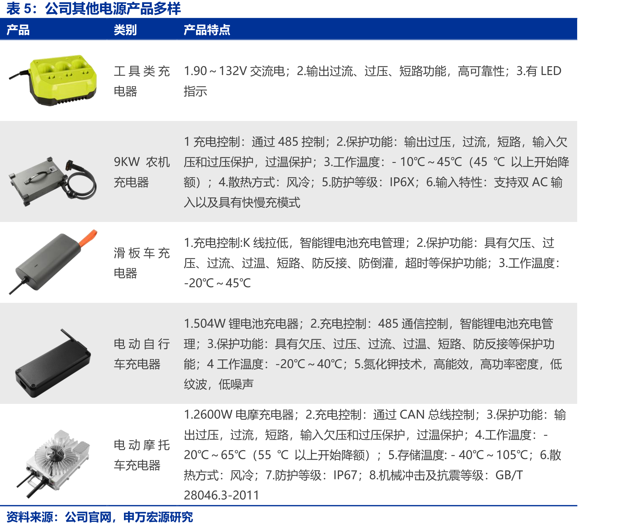 AC10kV/DC800V直流供电系统（SST）_第5页