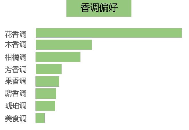 Y2025淘系香水大类Top20品类搜索趋势_第4页