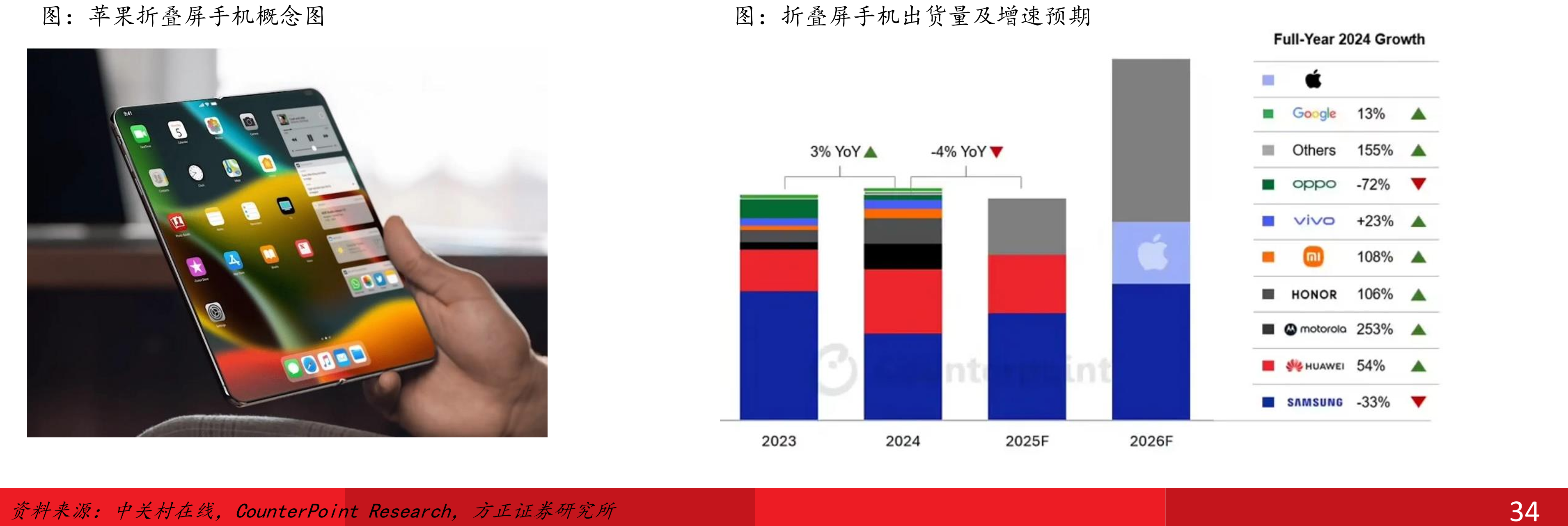 2025年中国消费者购买终端产品的主要关注因素_第5页