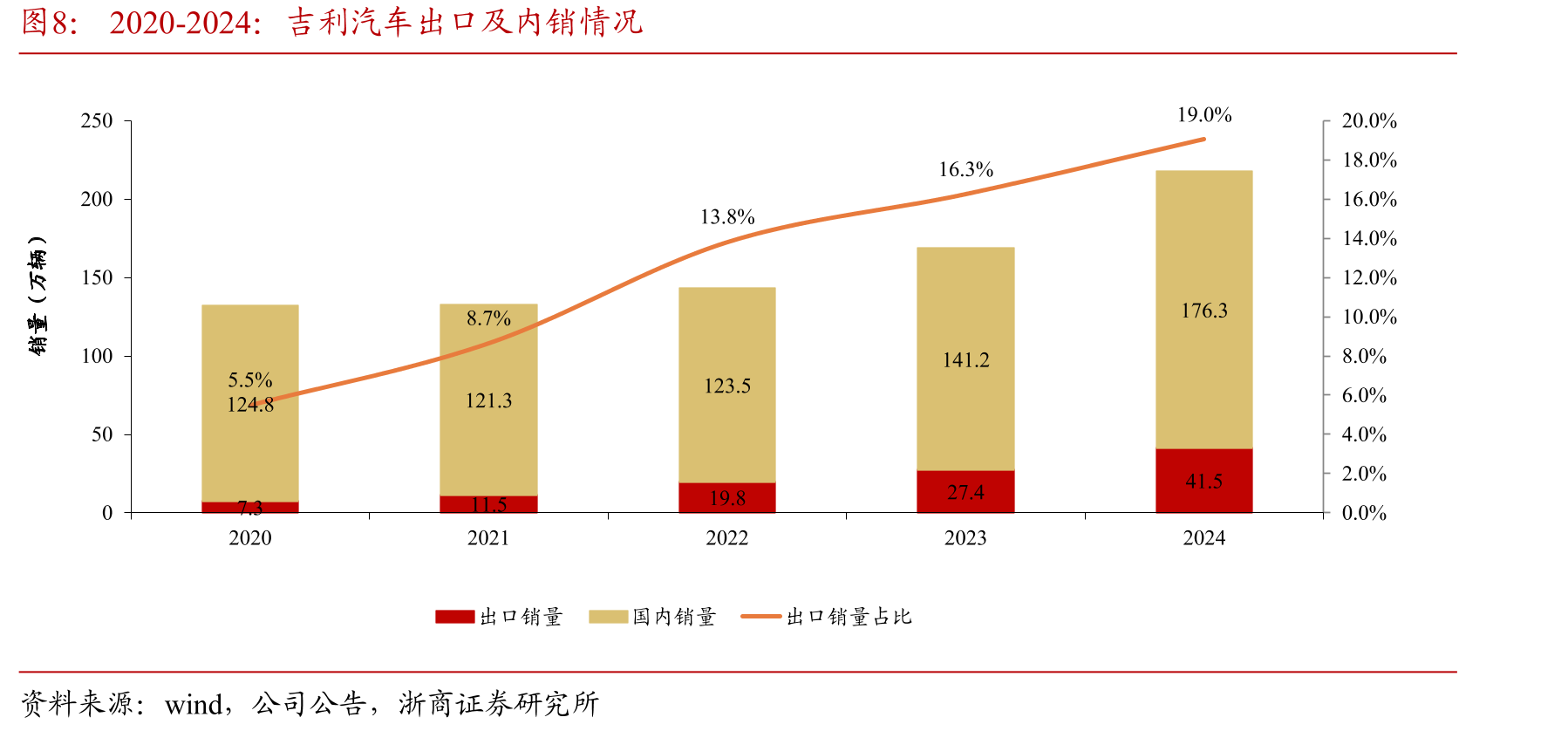 202407-202505极氪007/小米su7/Model3/蔚来ET5T月度销量走势（万辆）_第3页