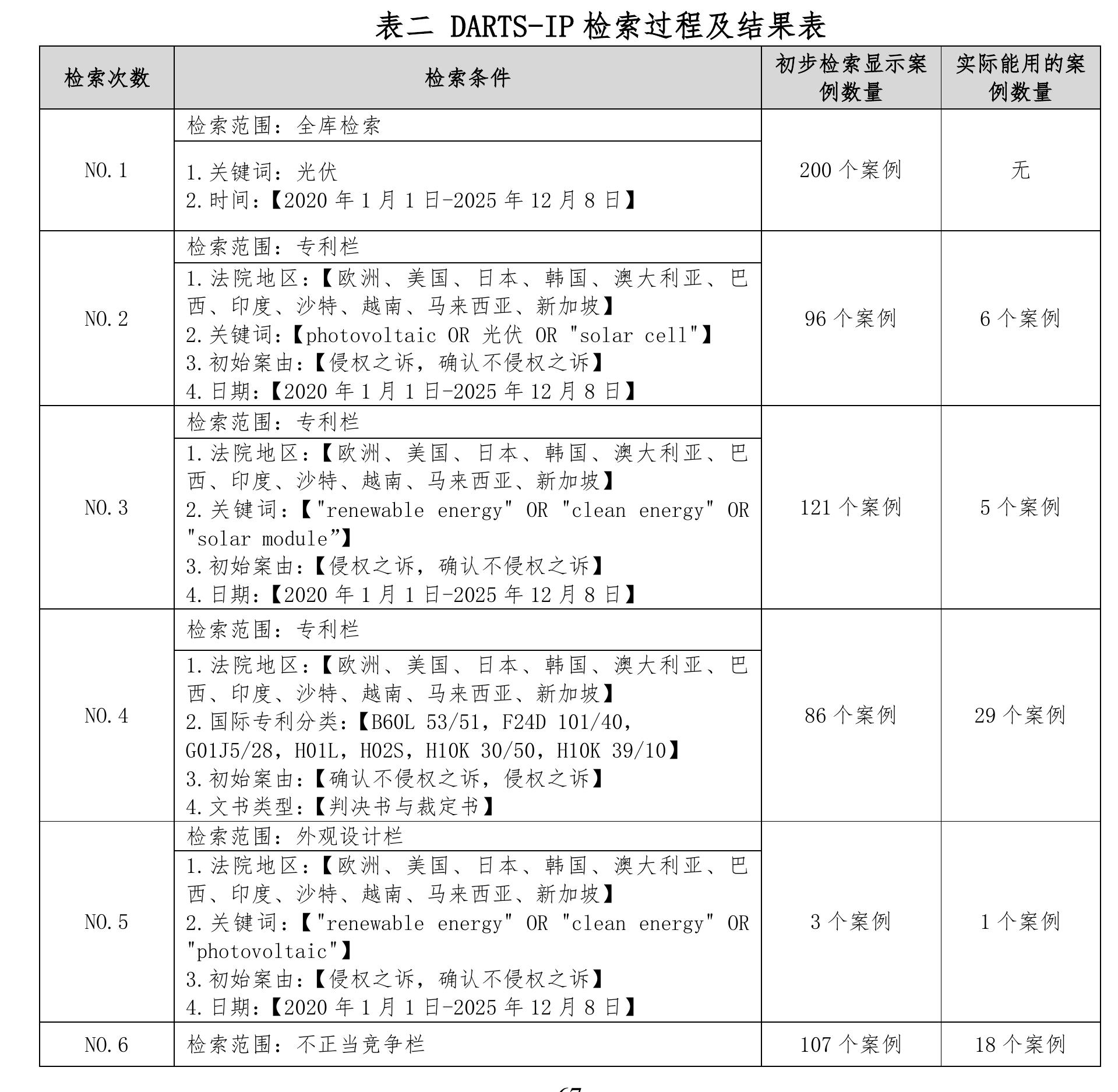 可以看出，通威也是从2022年起开始有欧洲专利申请公开的记录，近些年_第2页