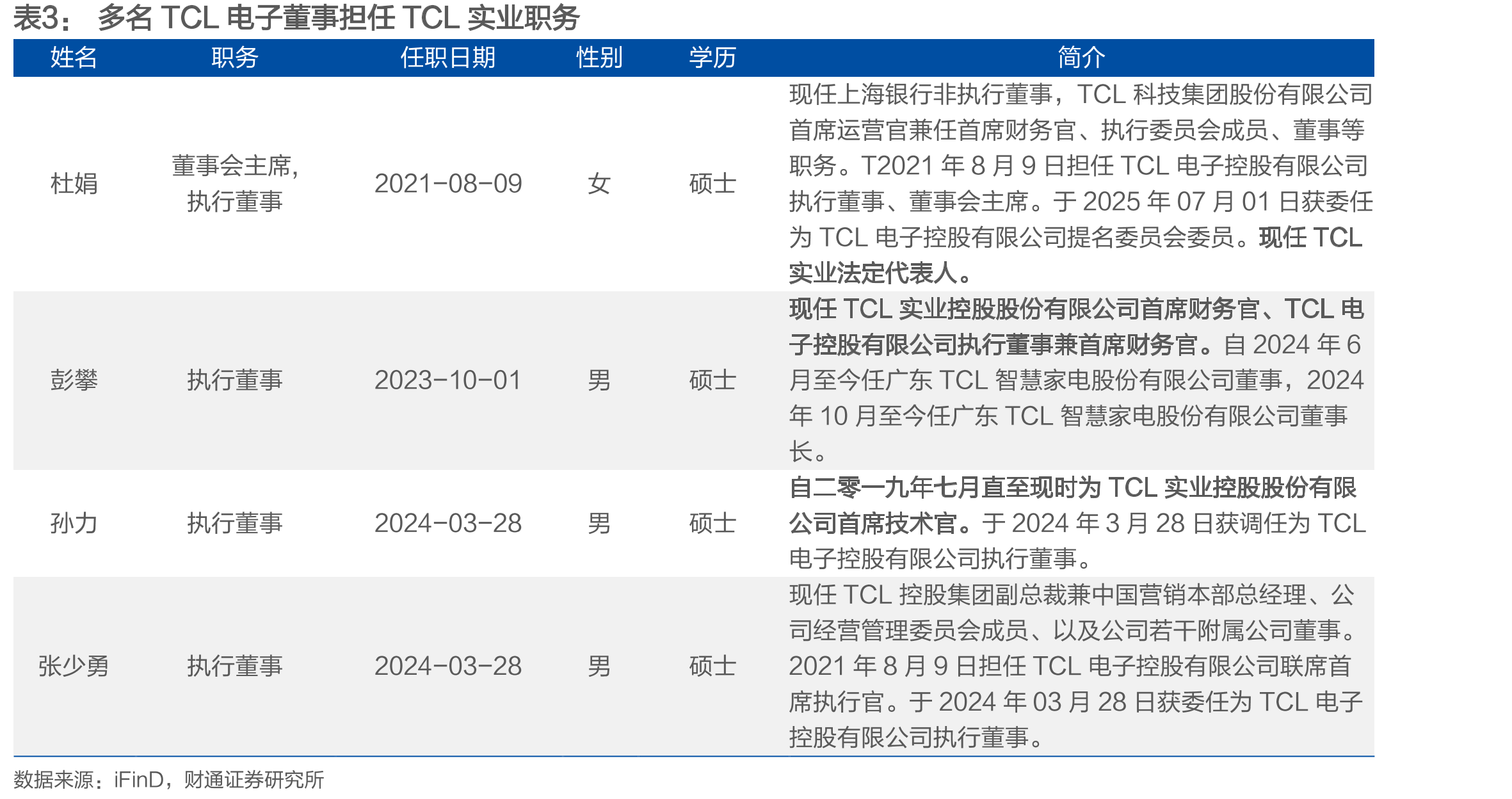 出货端冰箱外销分品牌市占率、CR3_第3页