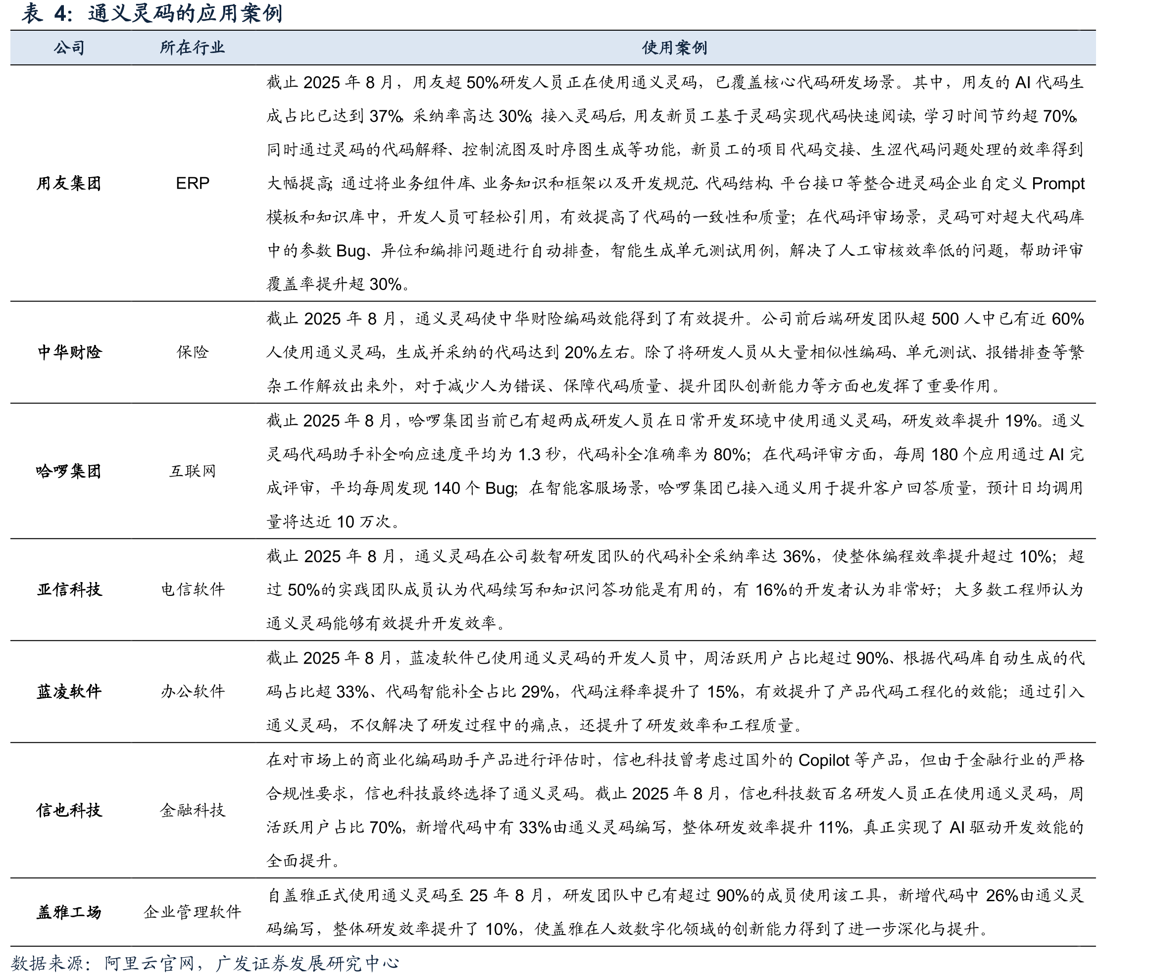 2025年3月-2026年2月全球OpenRouter上榜大模型周度调用量趋势_第5页