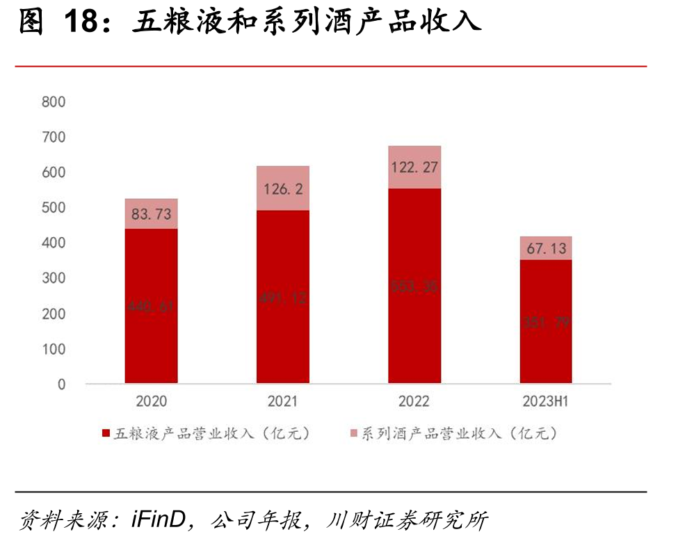 四川上市酒企2023年前三季度经营情_第3页