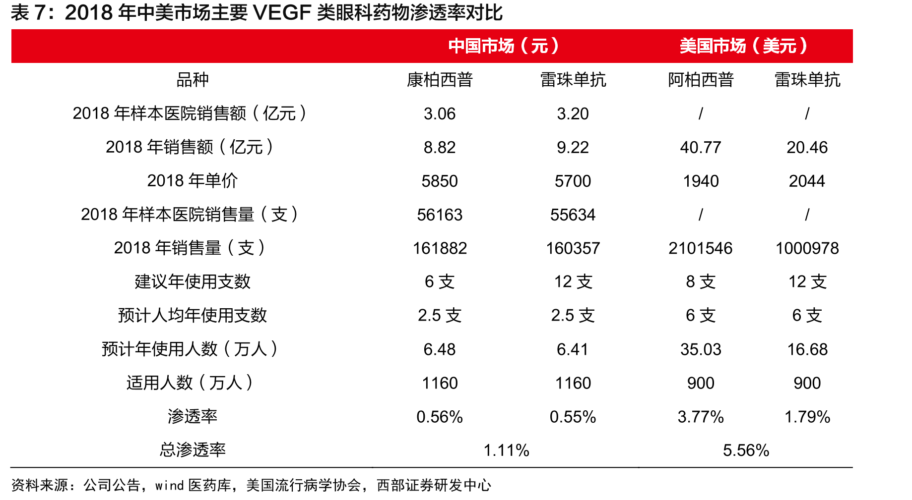 莫沙必利样本医院竞争格局较好_第4页