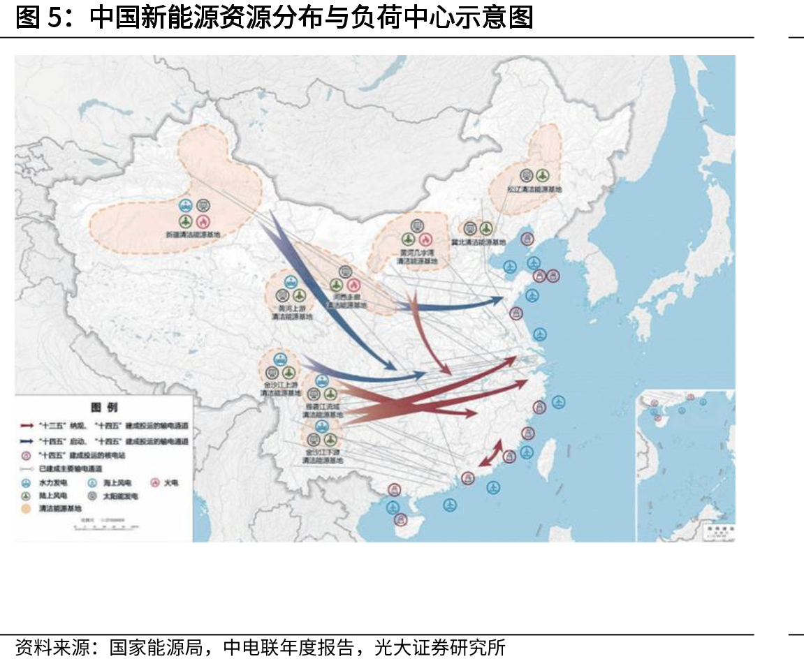 中国新能源资源分布与负荷中心示意
