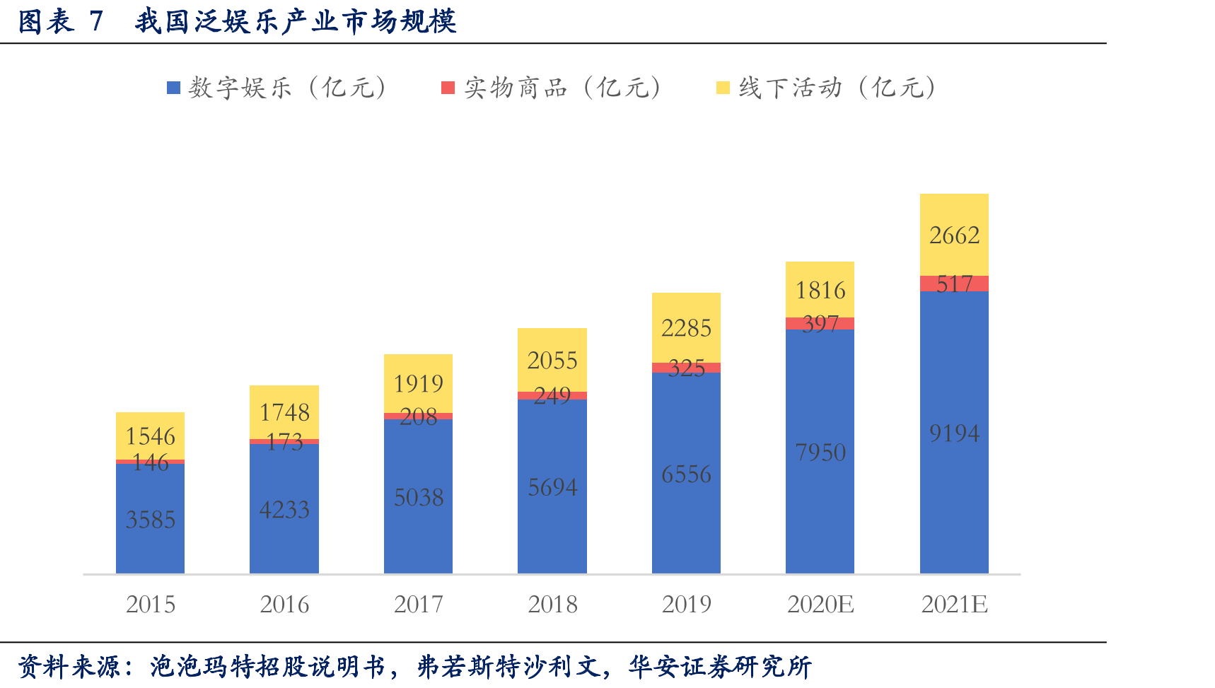 图表2各世代人群分类及特征_第3页