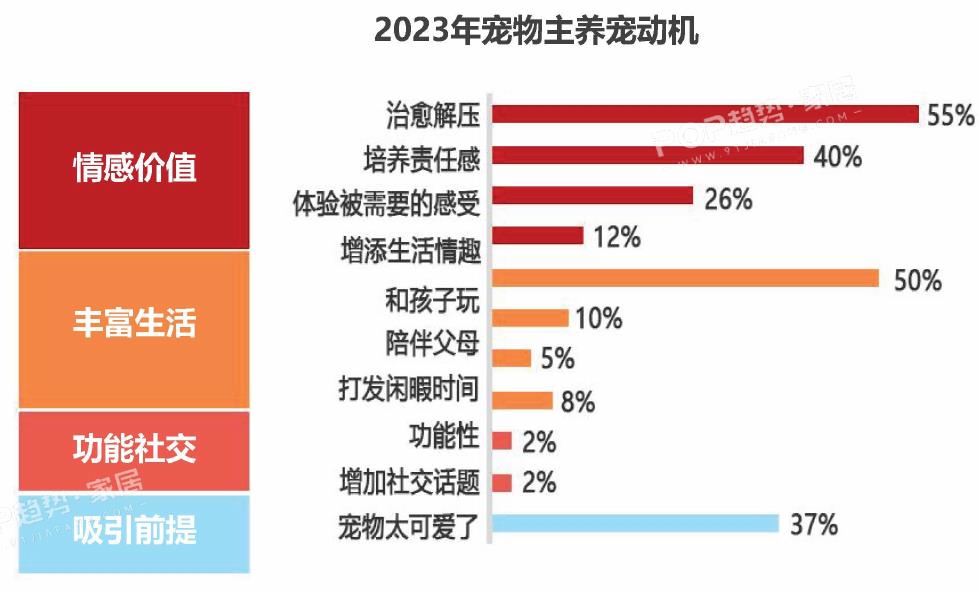 2023年宠物用品消费者购买类型_第3页