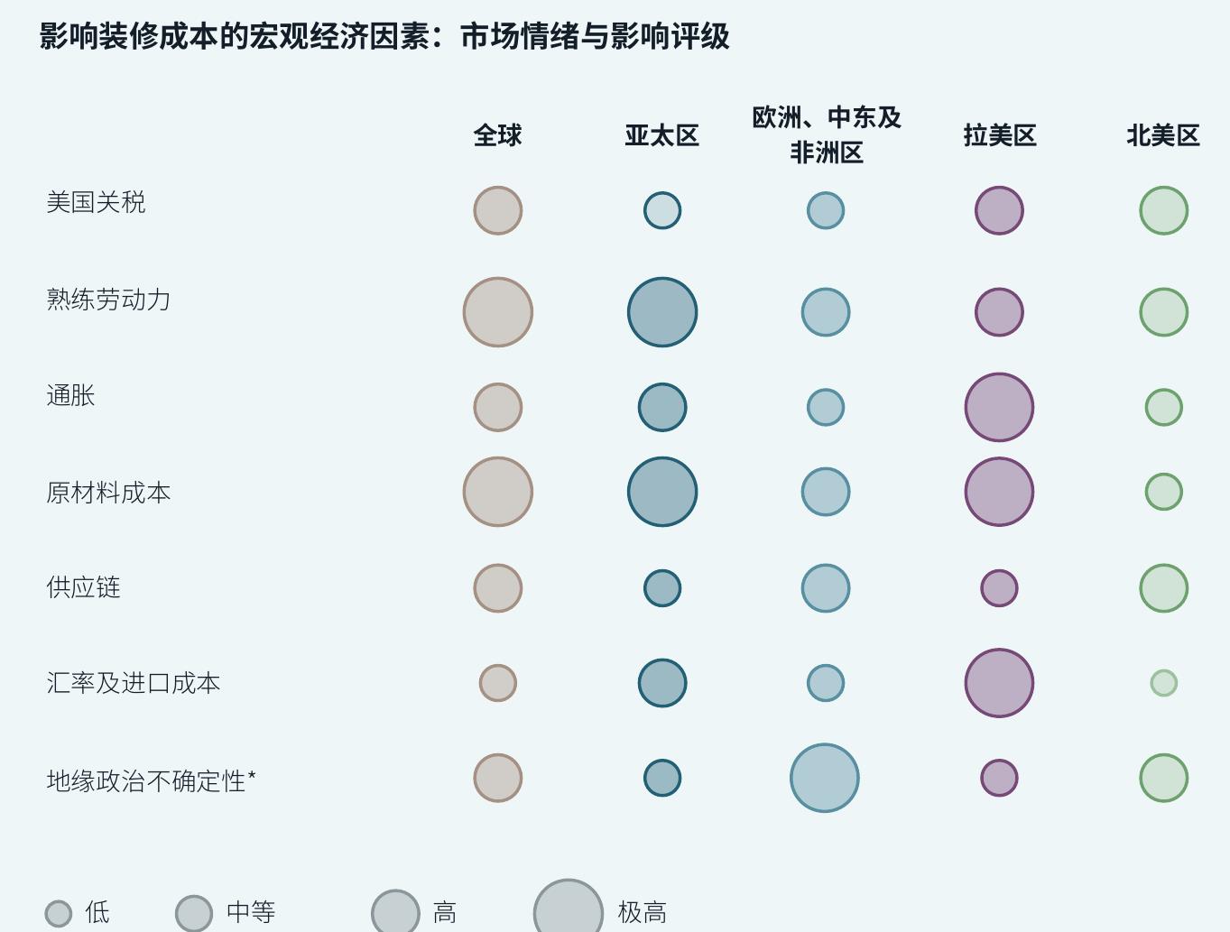 影响装修成本的宏观经济因素：市场情绪与影响评级