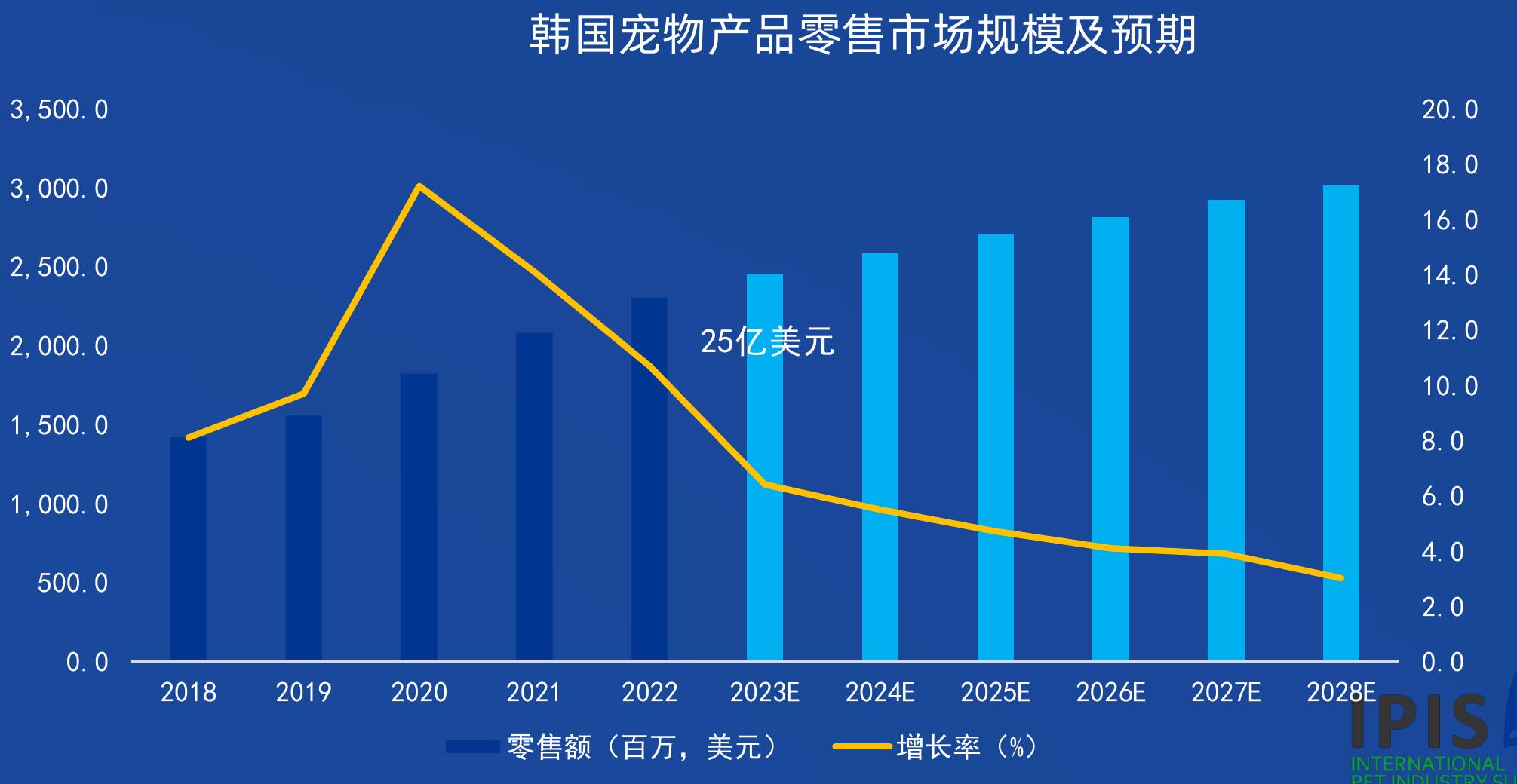 疫情消退后宠物主消费增长项目_第2页