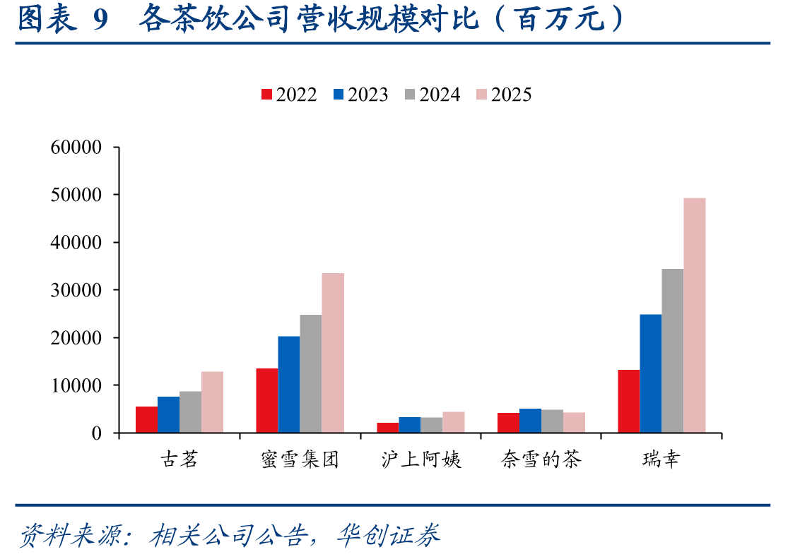 图表4瑞幸国内门店分布情况_第2页