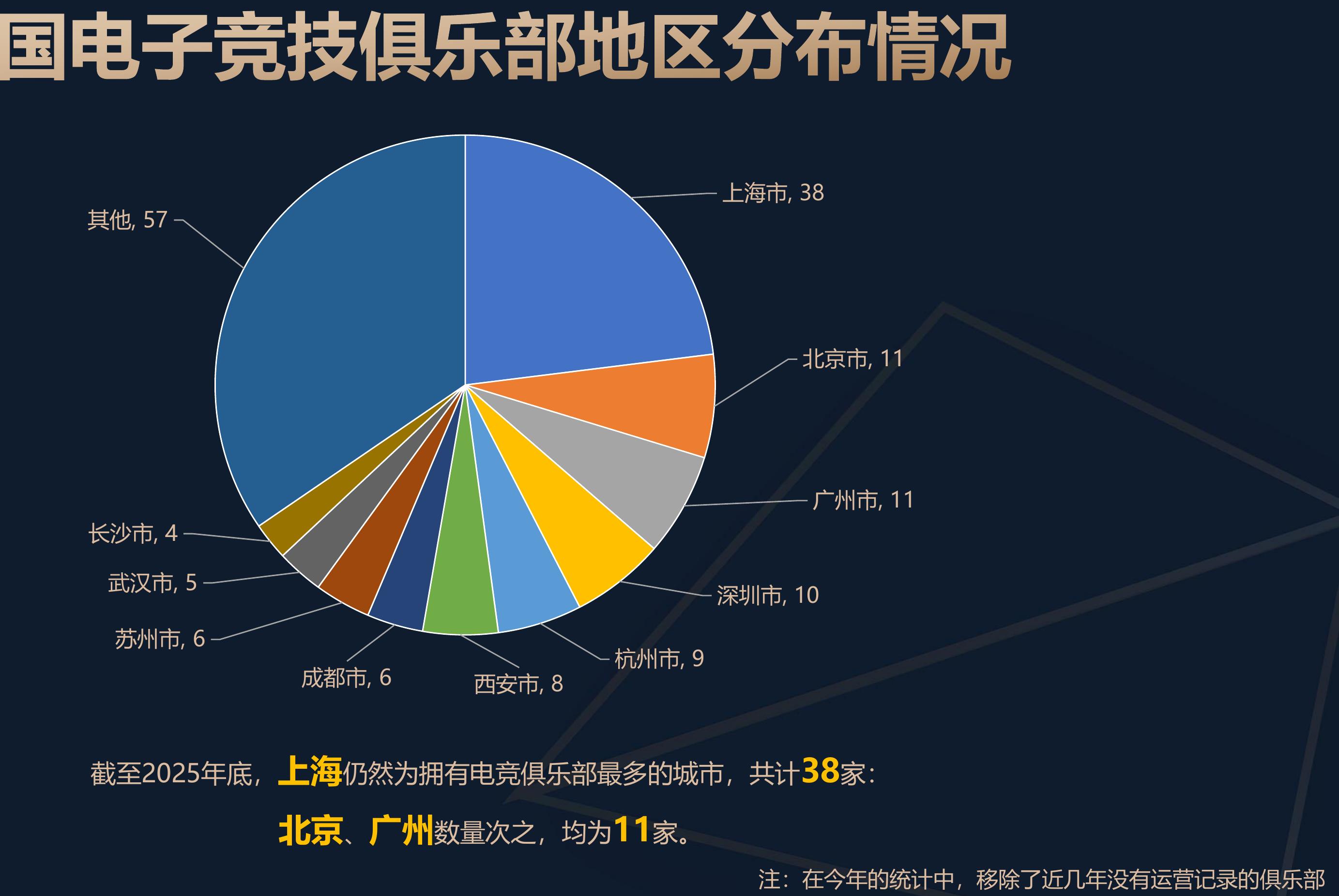 中国电子竞技用户规模_第3页