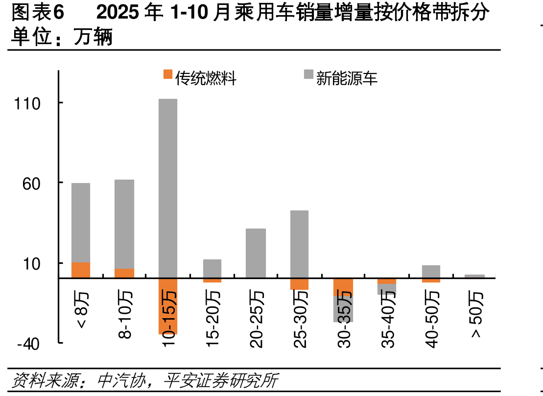 图表272025高要竞品车型销量变化趋势单_第4页
