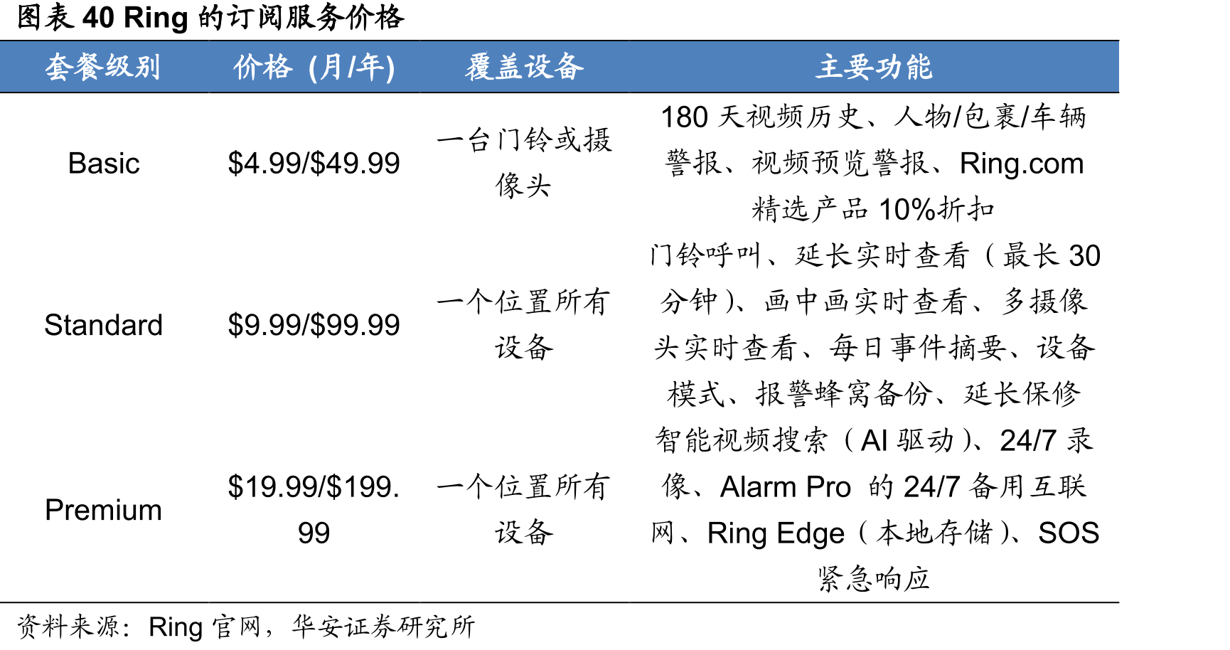 图表27视频平台Youtube的频道数量及订阅层级_第4页